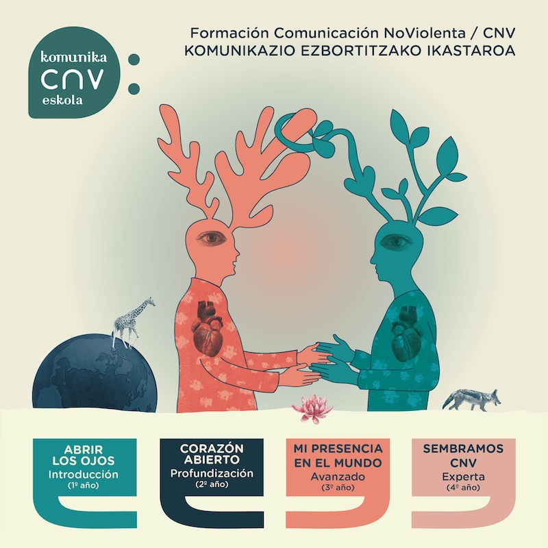 KomunikaCNV Esckola - Formación en Comunicación NoViolenta
